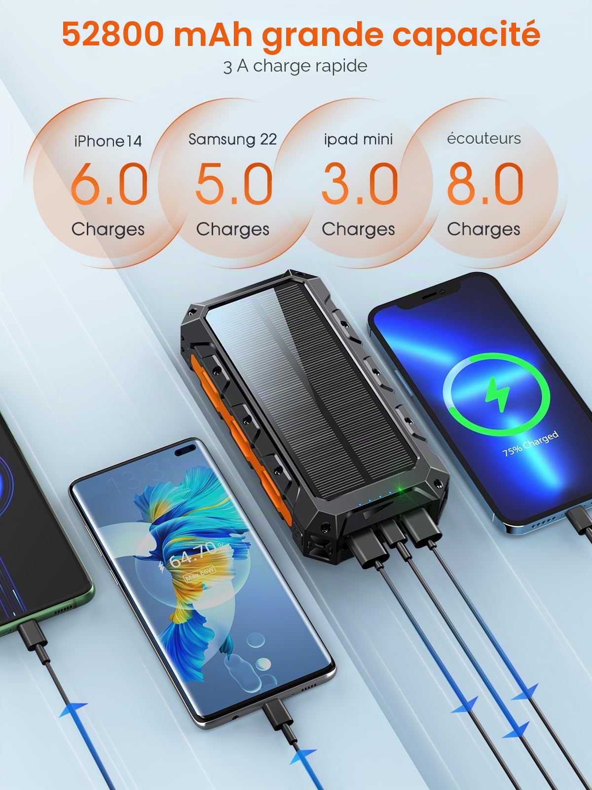 Power Bank 52800mAh: Solaire Batterie Externe avec Charge Rapide 30W PD, 3 Câbles Intégrés, 5 Sorties, 2 Entrées, Charge sans Fil, Chargeur Portable pour Smartphones (Orange)