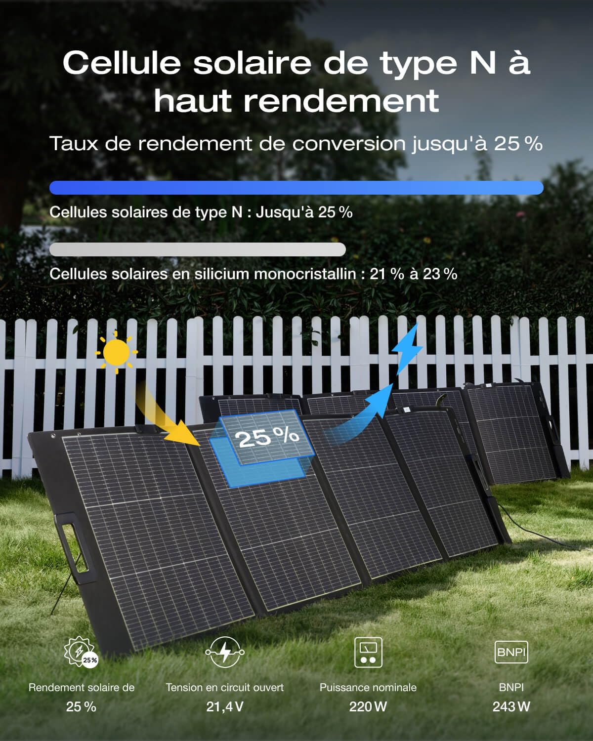 EcoFlow Panneau solaire portable léger 220 W, bifaciale, rendement jusqu'à 25%, cellule solaire de type N, support réglable, câble XT60 intégré, réglage exposition solaire intégré, étanchéité IP68