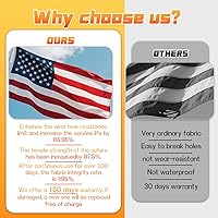 Vista 4 de Bandera estadounidense resistente de 3 x 5 pies para exteriores, de poliéster hilado de lujo, impermeable, resistente a los rayos UV, bandera