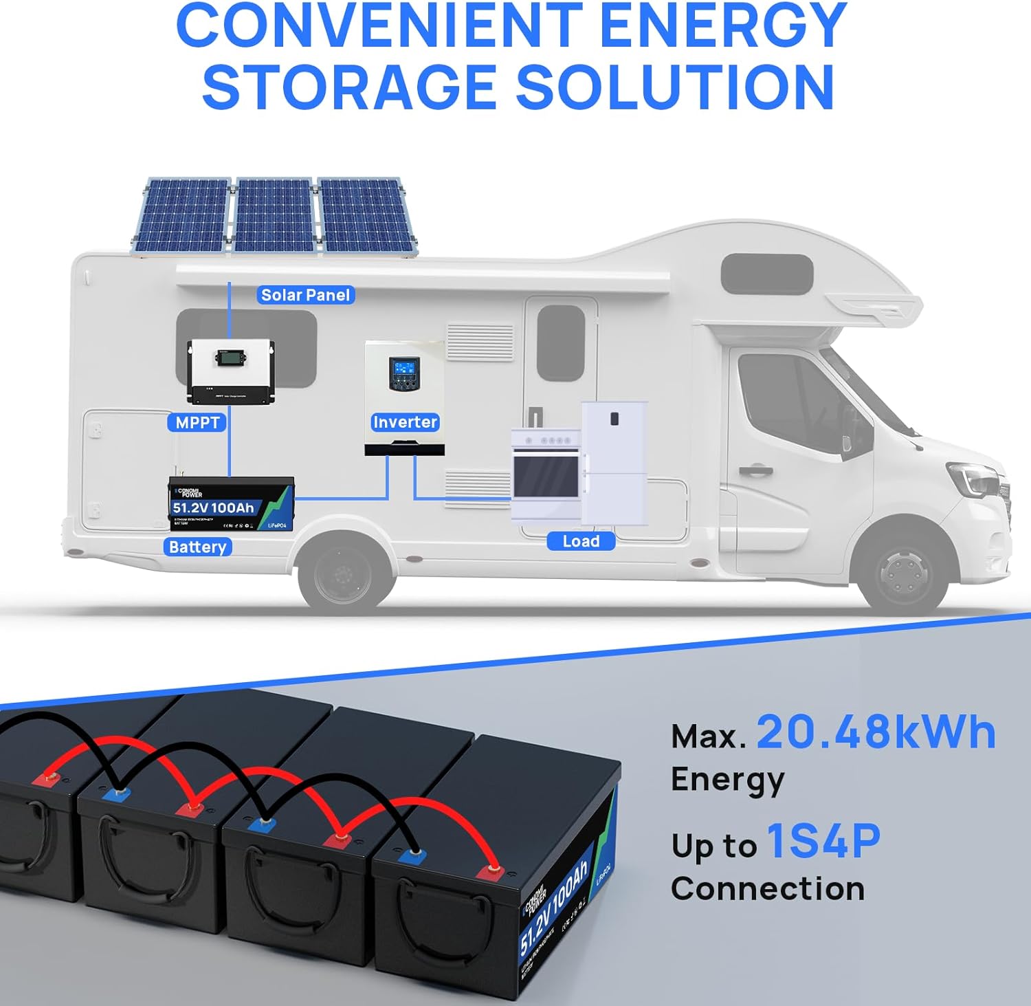 48V 200Ah LiFePO4 Battery EconomiPower 2 Pack Lifepo4 48V 100Ah with Grade A Cells, 10.24kWh Usable Energy for Caravans, Trolling Motors, Energy Storage