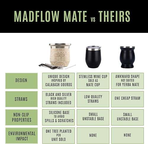 Miniatura 4 de MADFLOW Taza de Yerba Mate. Taza mate de acero inoxidable con 2 bombillas. Doble pared aislada al vacío Yerba Mate Gourd. Juego único de taza mate y