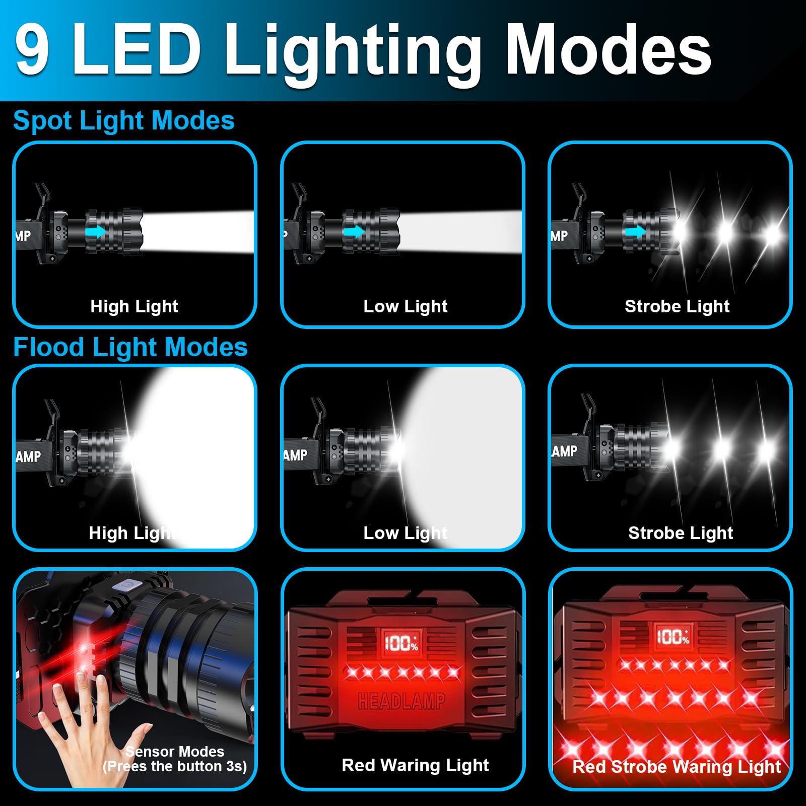 LIGBT 150000LM 9 Modes Rechargeable Headlamp IPX6 Waterproof Super Bright Headlamp Red Warning Zoomable Headlights 90° Adjustable Head Lamp for Outdoor Camping Hiking Hunting Fishing Car Repair