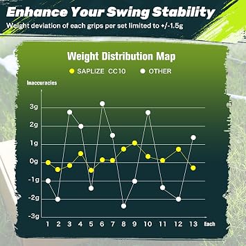 SAPLIZE G50 Endurance Series Golf Grips Set, A Must Pro Level Gear, Premium Durability High-Tack Rubber Golf Club Grips Designed for Steady Swing Control, Vibration Dampening Comfort