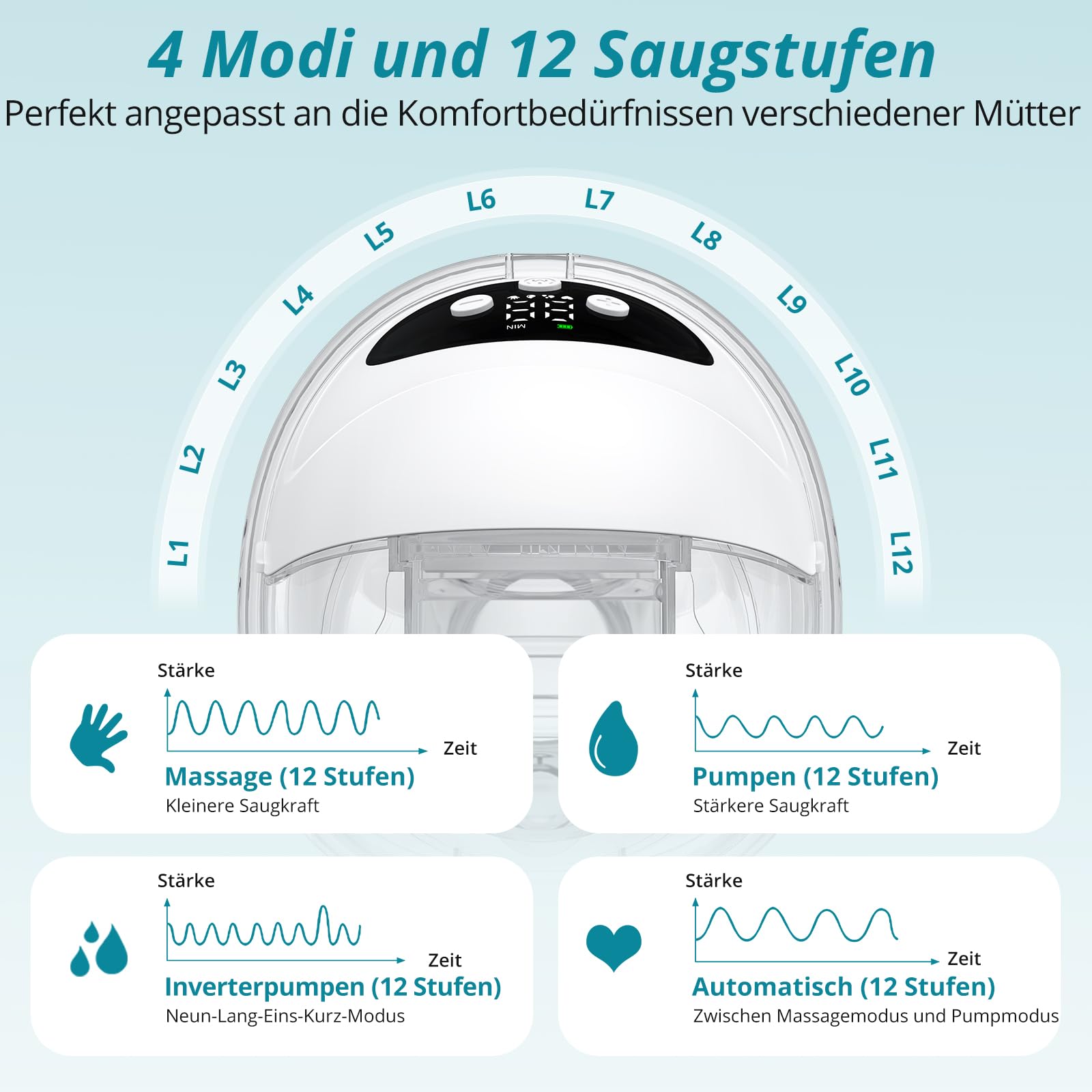 Doppelmilchpumpe Elektrisch Freihändig Leise Abpumpen | 4 Modi & 12 Saugstufen, mit USB-Aufladung, 21mm/24mm/27mm Komfortabler Flansch für Büro Unterwegs Reisen (Weiß)