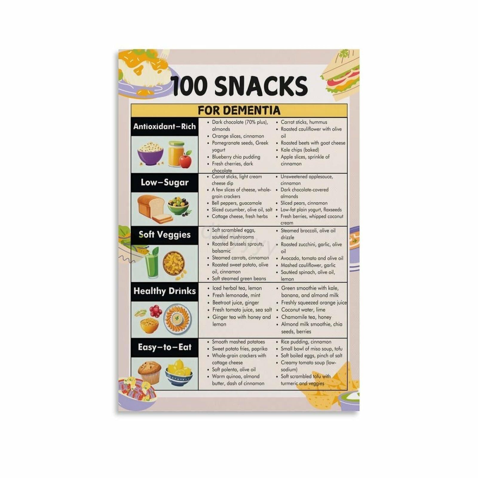 AUOQKQUT Caregiver Nutrition Reference Poster Easy Meals and Snacks Guide Wall-Art for Home Kitchen Decor Senior Healthy Eating Tips Wellness Print Unframed,12x18inch(30x45cm)