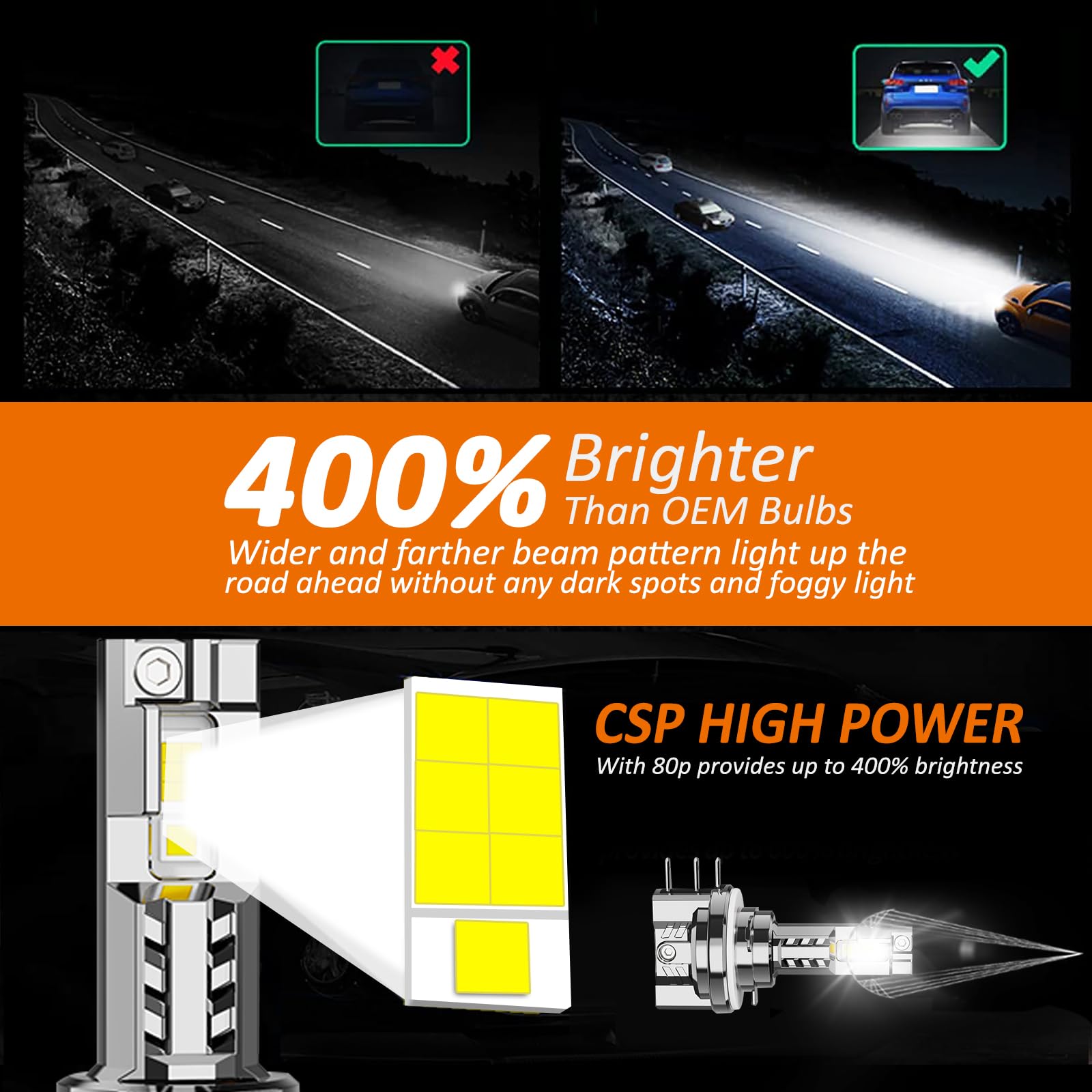 D-Lumina lamp H15 LED Canbus, 120W 12000lm 6500K,CSP-chip super helder, halogeen reservelampen, met koeleffect door ventilator, 2 stuks