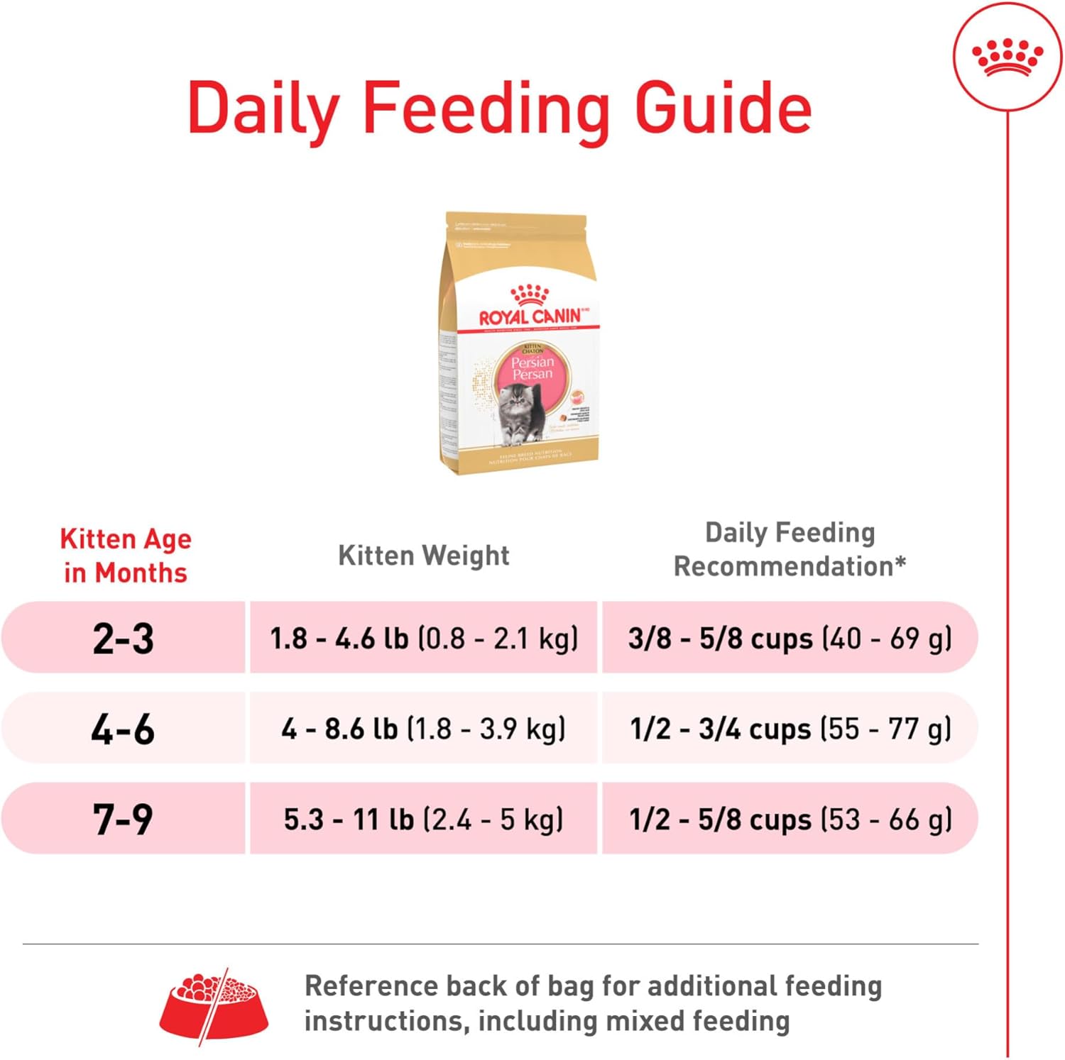 Royal Canin Feline Breed Nutrition Persian Kitten Dry Cat Food, 3 lb Bag