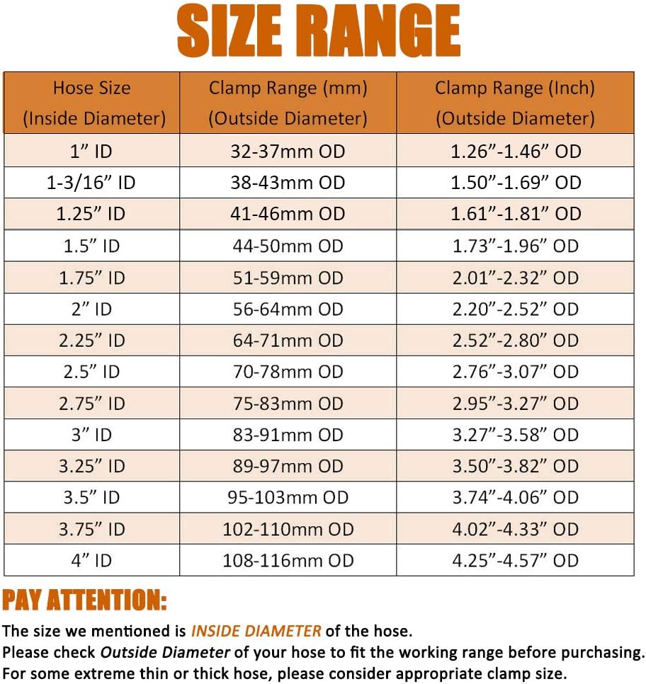 ISPINNER 2 Pack 1 Inch Stainless Steel T-Bolt Hose Clamps, Clamp Range 32-37mm for 1" Hose ID, Pack of 2