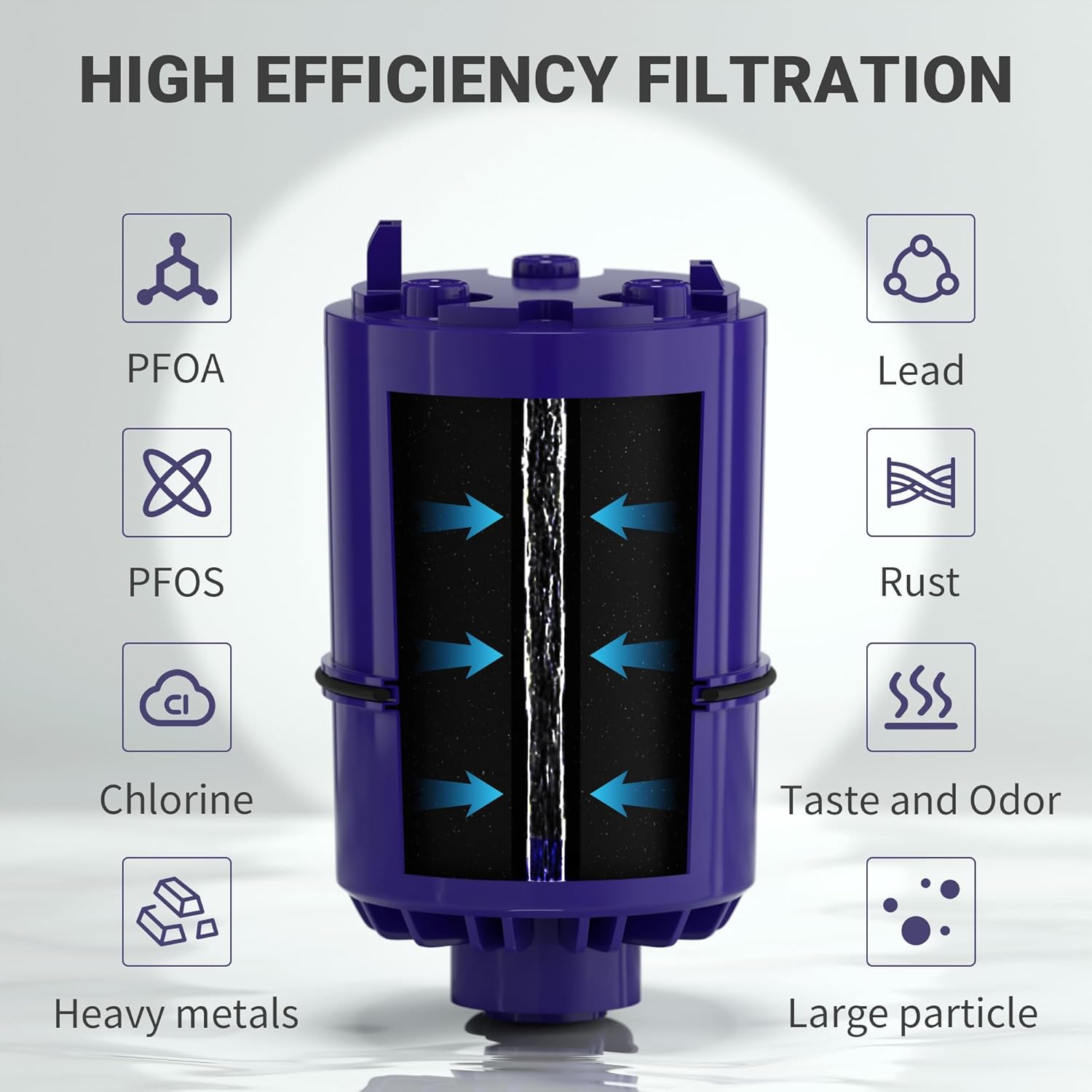 RF3375 Compatible with All PUR, fit for RF-9999,RF3375,PUR PLUS Faucet Filtration Systems,FM-2500V, FM-3700, PFM400H, PFM350V water filter,6 Pack,By YPMQY