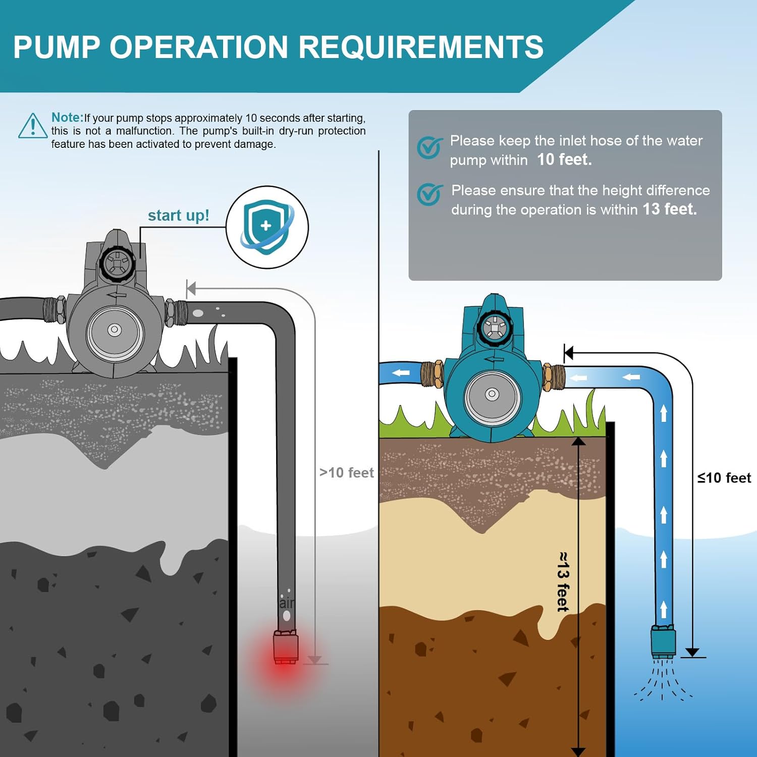 Mellif pump operation requirements diagram
