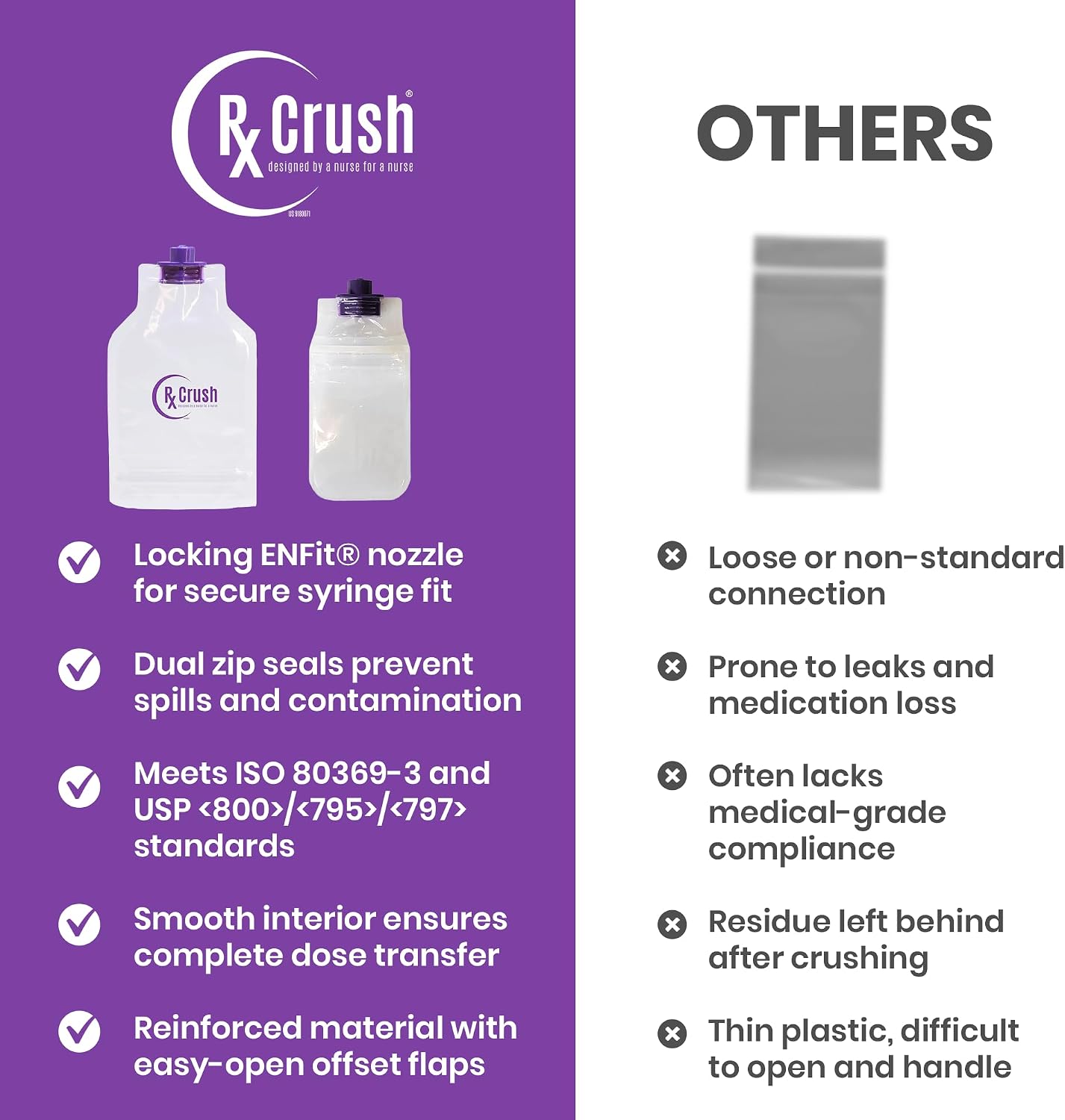 RxCrush Pill Pouch with Locking ENFit - Qty 50 - Pill Crusher Pouches - EnfitRx Bag Locking Pouch