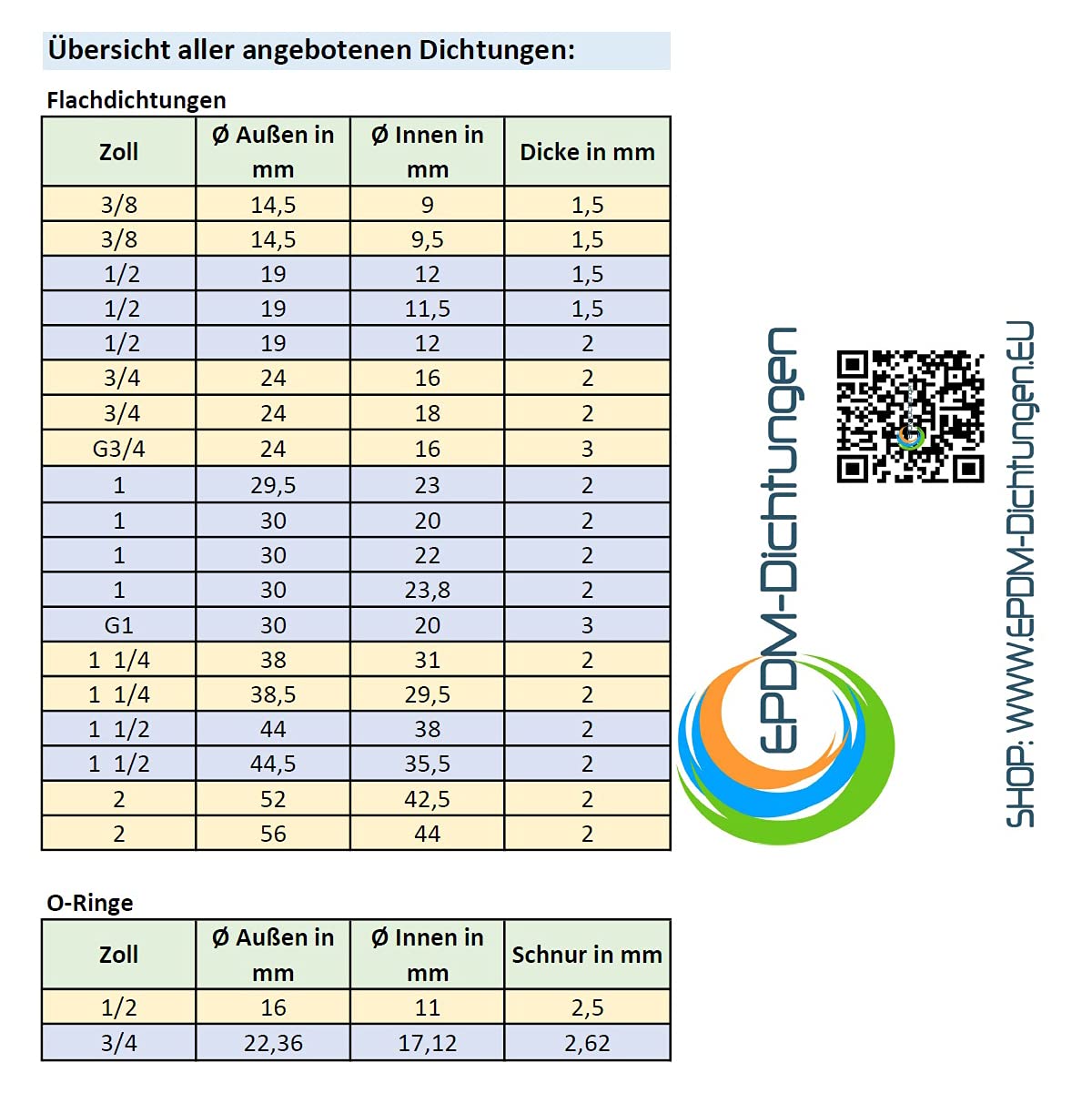 Gummi-Dichtungen mit TRINKWASSERZULASSUNG aus EPDM, Flachdichtung - Größe (3/8 Zoll bis 2 Zoll) - Menge (1 bis 100 Stück) (50 Stück: 1 Zoll 30x22x2mm)