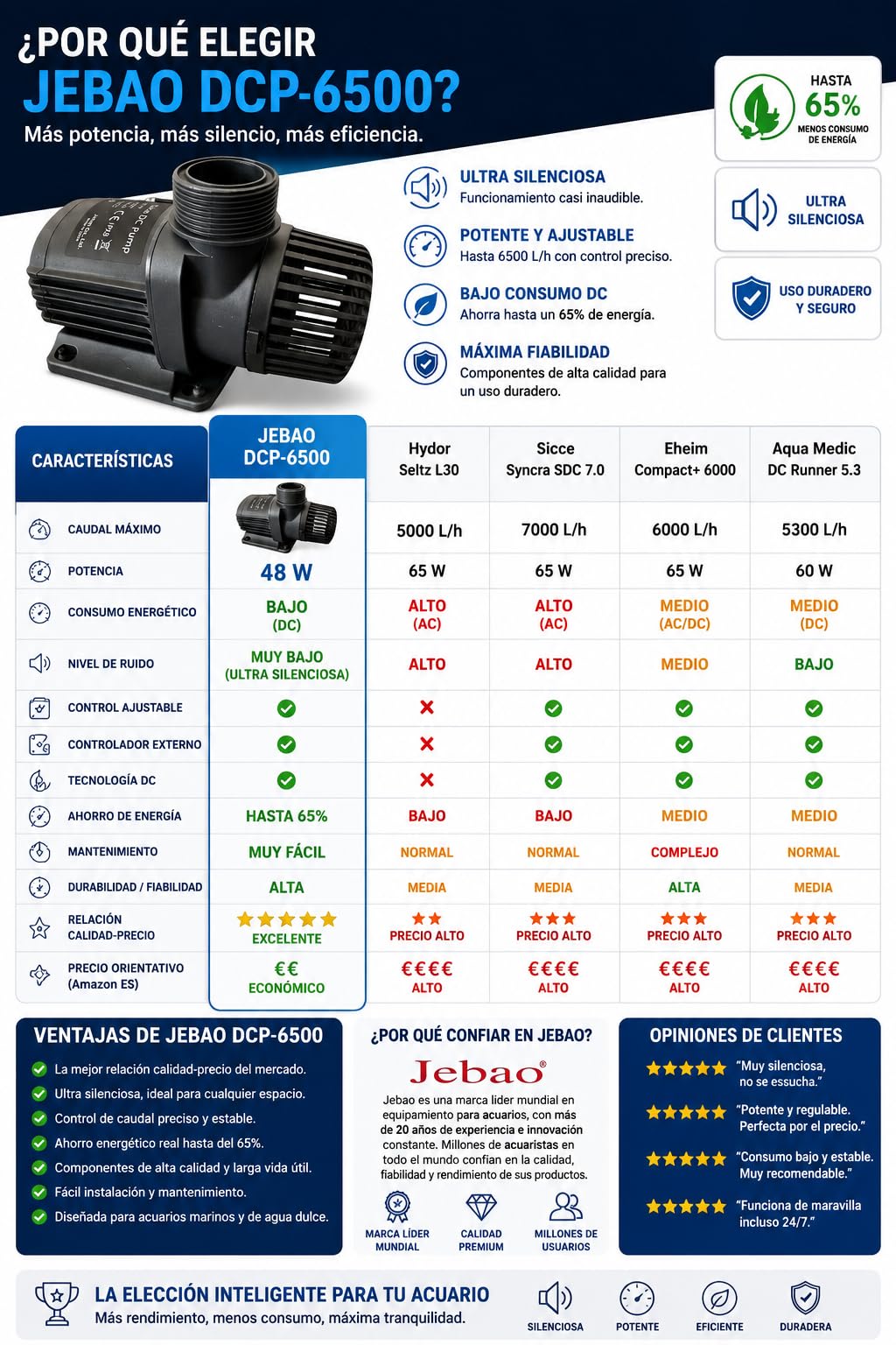 Pompa di sollevamento dell'acqua per acquario JEBAO DCP-6500 (portata massima 6500 L/h)