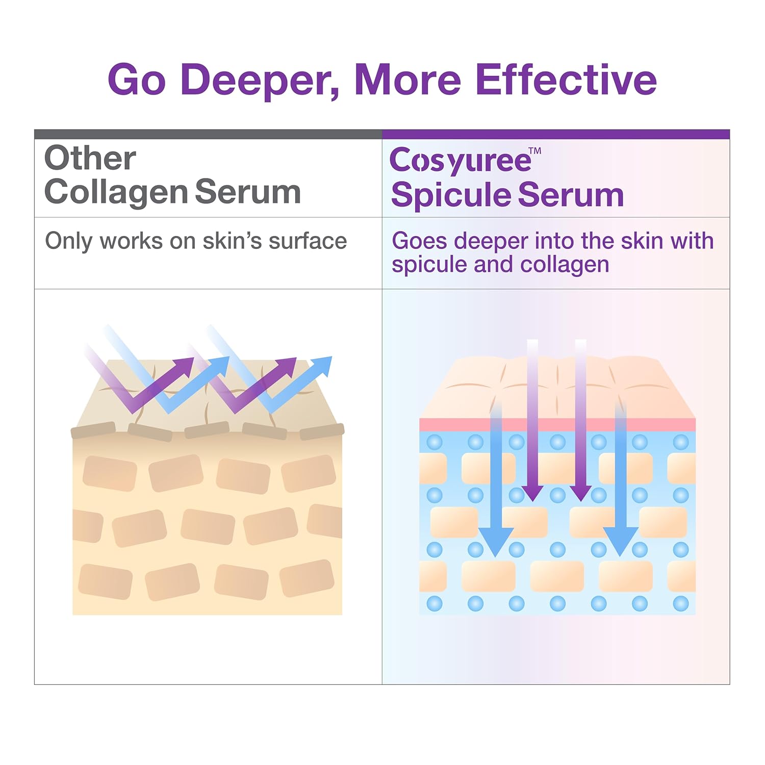 Collagen Spicule Serum, 120,000 Collagen-Coated Micro Spicules, Spicule Serum Inspired by Microneedling for Hydration & Pore Care, Firm-Looking Glass Skin, Korean Skincare 1.69 fl oz - Image 5