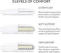 Vista 5 de Malouf Convolution Gelled Microfiber with Convoluted Memory Foam Pillow - Down Alternative - Queen