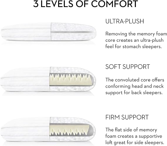 Malouf Convolution Gelled Microfiber with Convoluted Memory Foam Pillow - Down Alternative - Queen