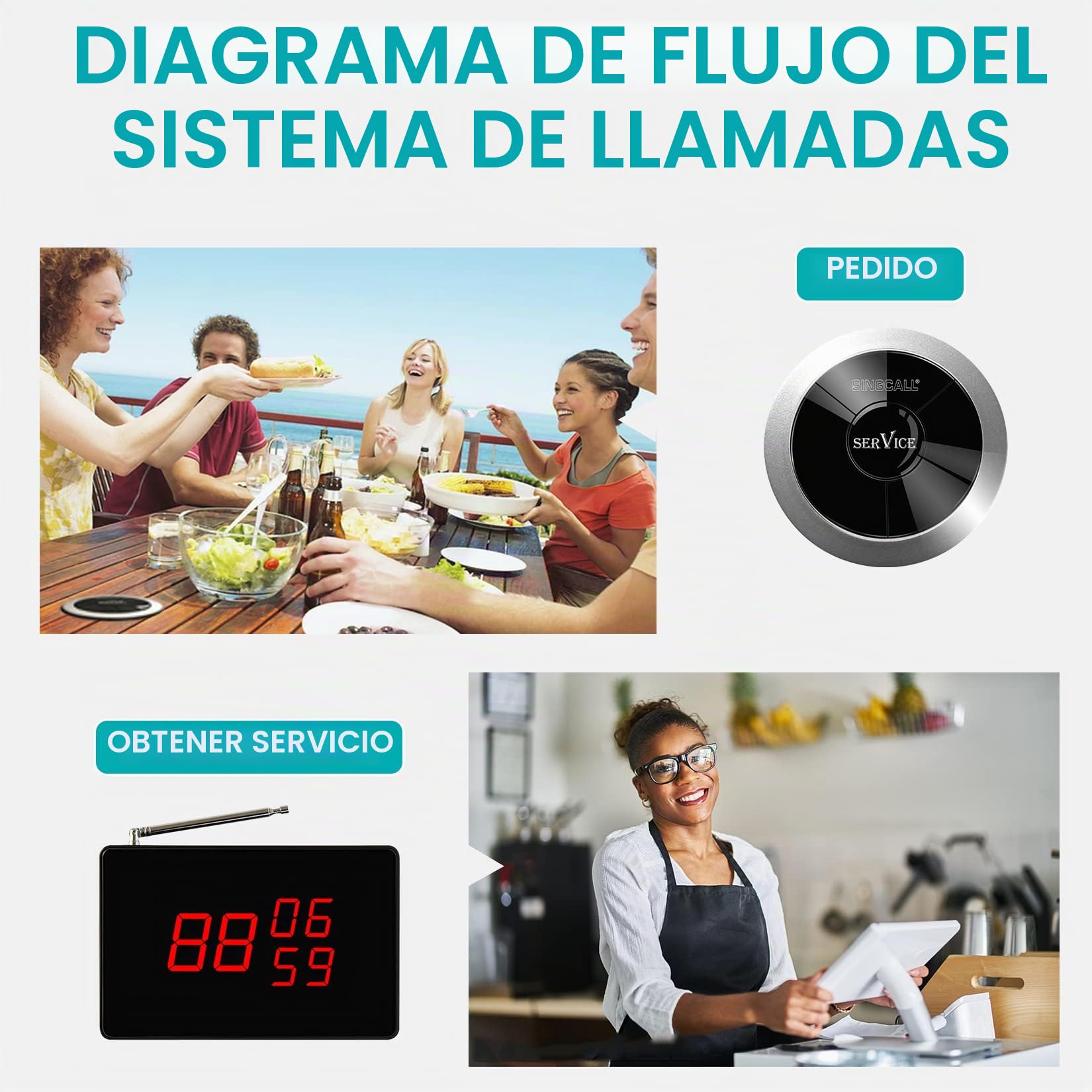 SINGCALL System de Llamada Inalámbrico de Servicios para Restaurantes | Hoteles/Asilo de Ancianos/Hospitales Resistente al Agua en Integral 1 Receptor de Pantalla 10 Botones de Llamada Inalámbricos