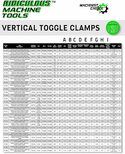 Miniatura 4 de Paquete de 5 abrazaderas verticales de sujeción vertical con barra en U de 1000 libras (igual que 247-UB)