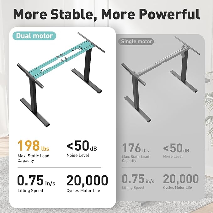 Base de Escritorio Ajustable de Pie VVENACE, Motor Dual, Capacidad 198 lb miniatura 4