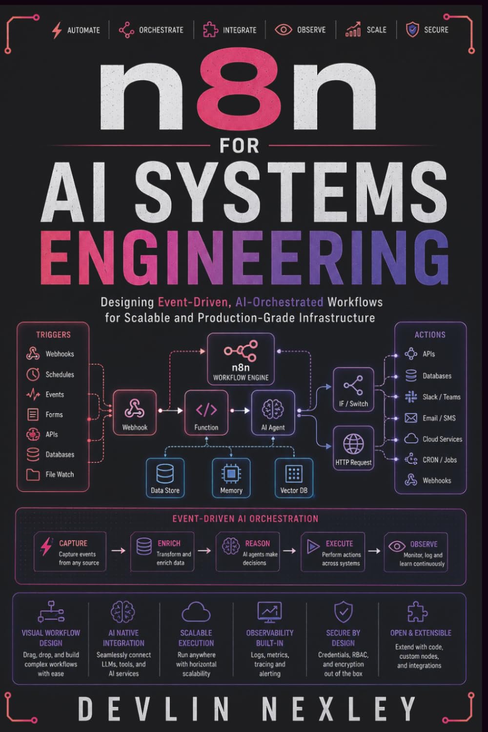 n8n for AI Systems Engineering: Designing Event-Driven, AI-Orchestrated Workflows for Scalable and Production-Grade Infrastructure