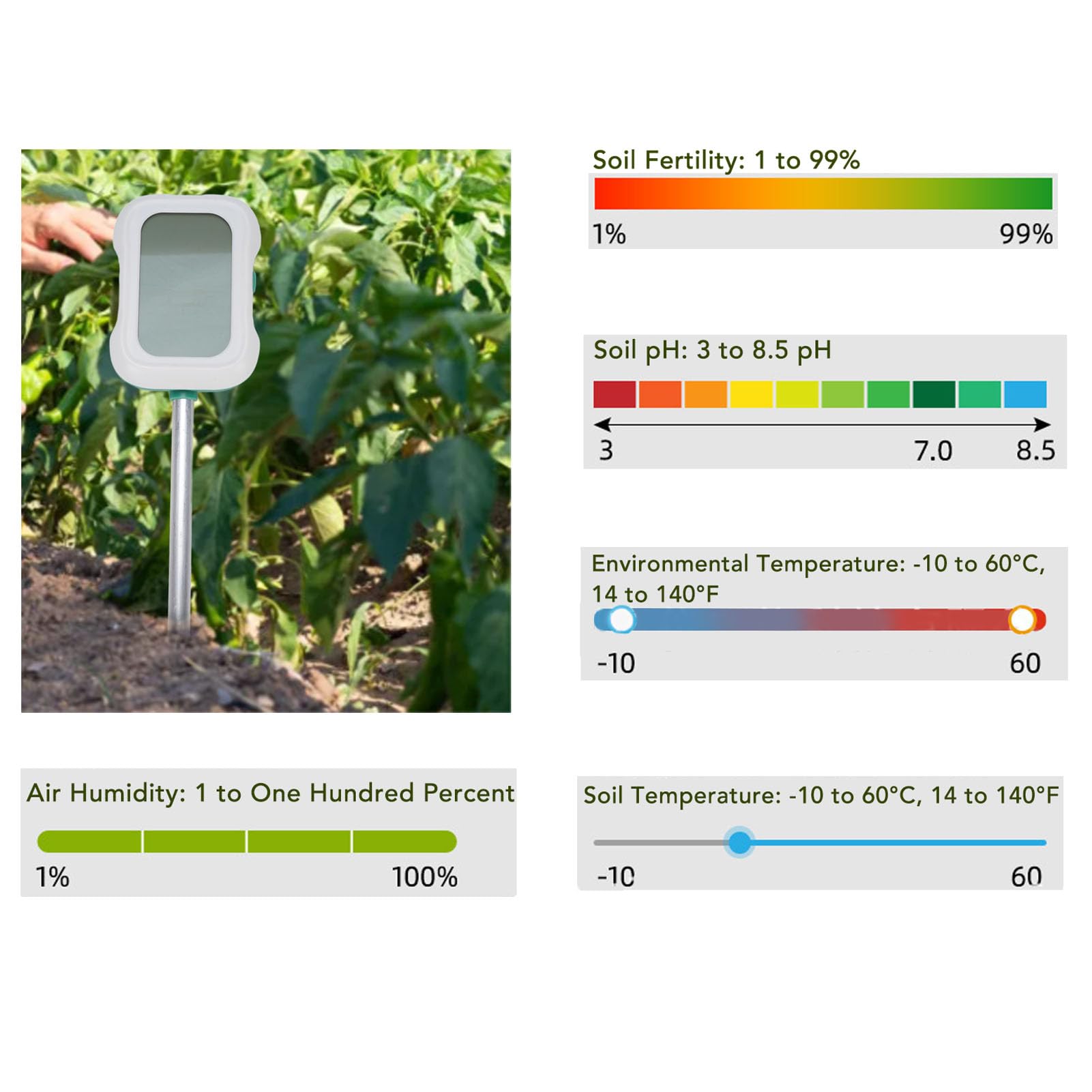 Bewinner 7 in 1 Tester del Suolo Digital P H Temperatura della fertilità Messore di Luce Solare con Display LCD Rotante, Monitoraggio 'impianto di Parametri Multipli per Piante da
