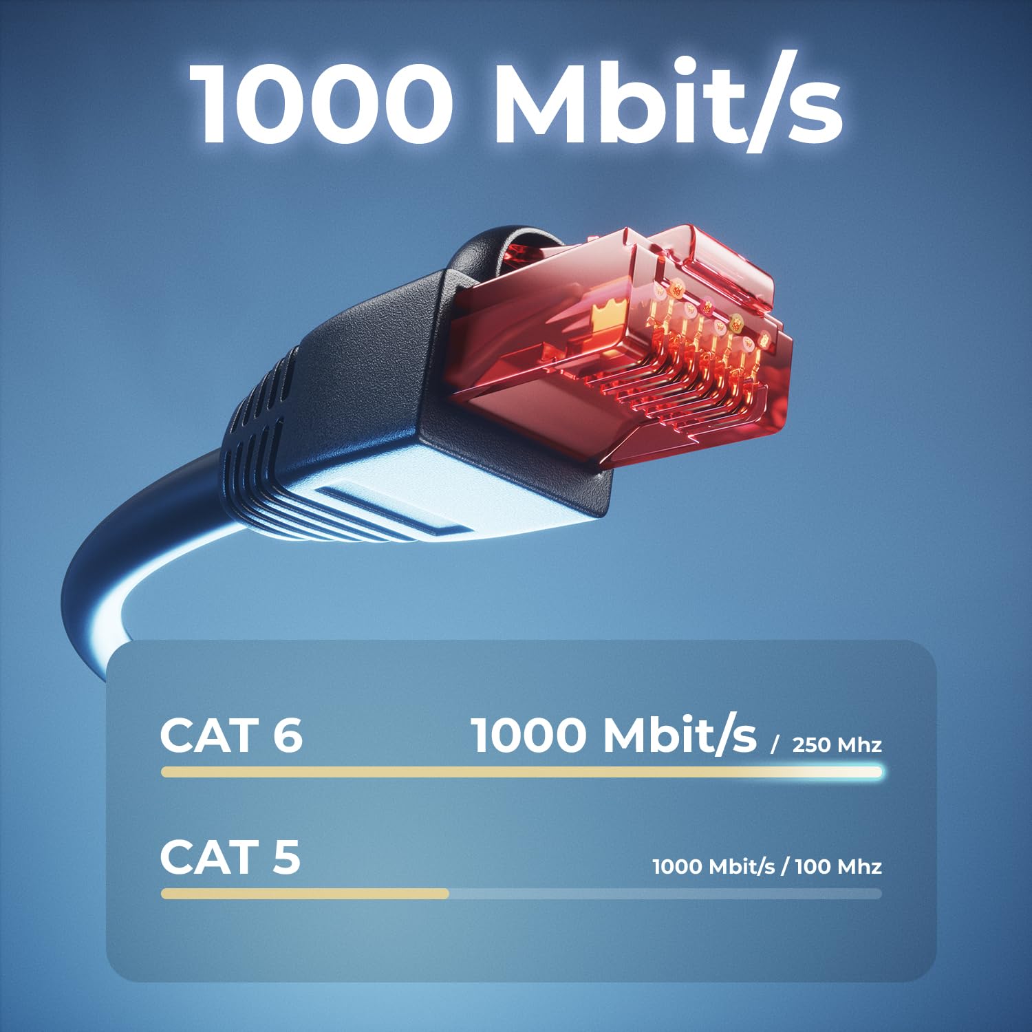 deleyCON 30m Câble Réseau CAT6 Outdoor pour Extérieur RJ45 Fiche Ethernet LAN DSL Câble Patch - Résistant AUX Intempéries - pour PC, TV, Caméra, PoE, Camping et plus Encore