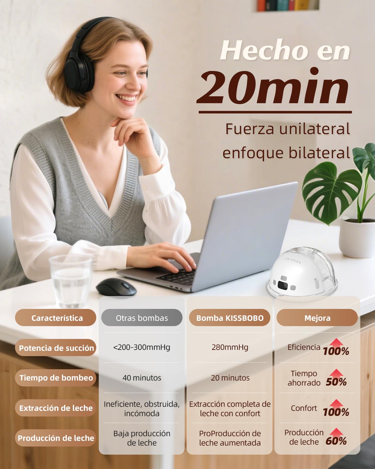 KISSBOBO K6 Sacaleches Electricos Doble,280mmHg Fuerte Succión,4 Modos 19 Niveles Extractor de Leche Materna,con Función Memoria,para Lactancia Cómoda y Eficiente,Portátil y Sin Manos