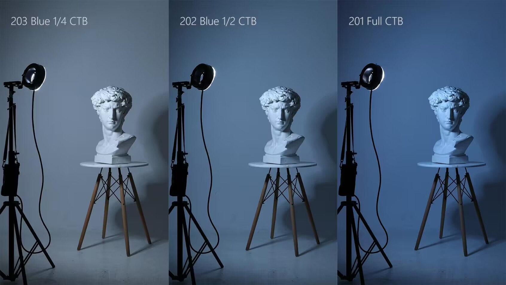 R200-CF Colour Gel Kit For R200 Ring Flash