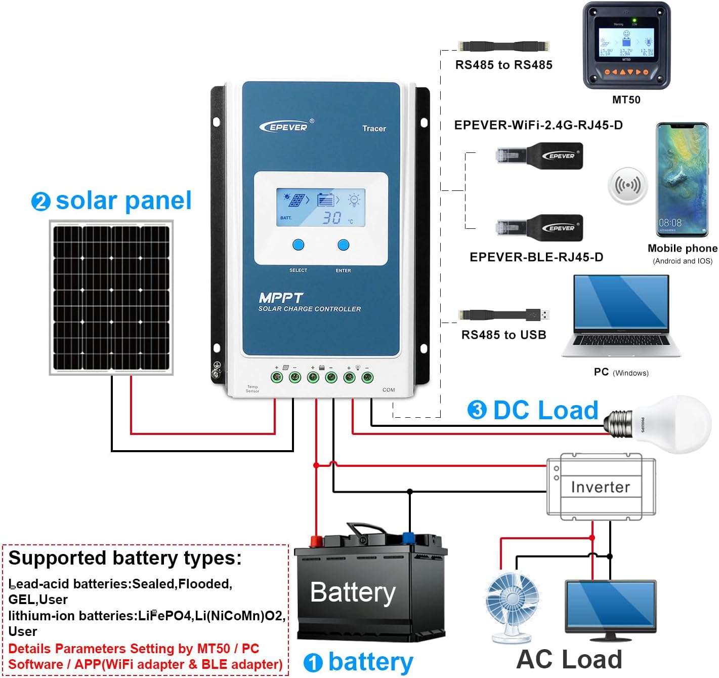 Wiring diagram for EPEVER Tracer2210AN G3 showing connections for solar panel, battery, DC load, and optional AC load via inverter, along with communication accessories.