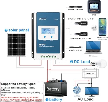 MPPT Solar Charge Controller 20A 12V/24V Auto, Max Input 100V, Solar Panel Charge Controller Regulator with LCD Display Work with Lithium, Lead-Acid, Gel/AGM Battery Charging (Tracer2210AN)