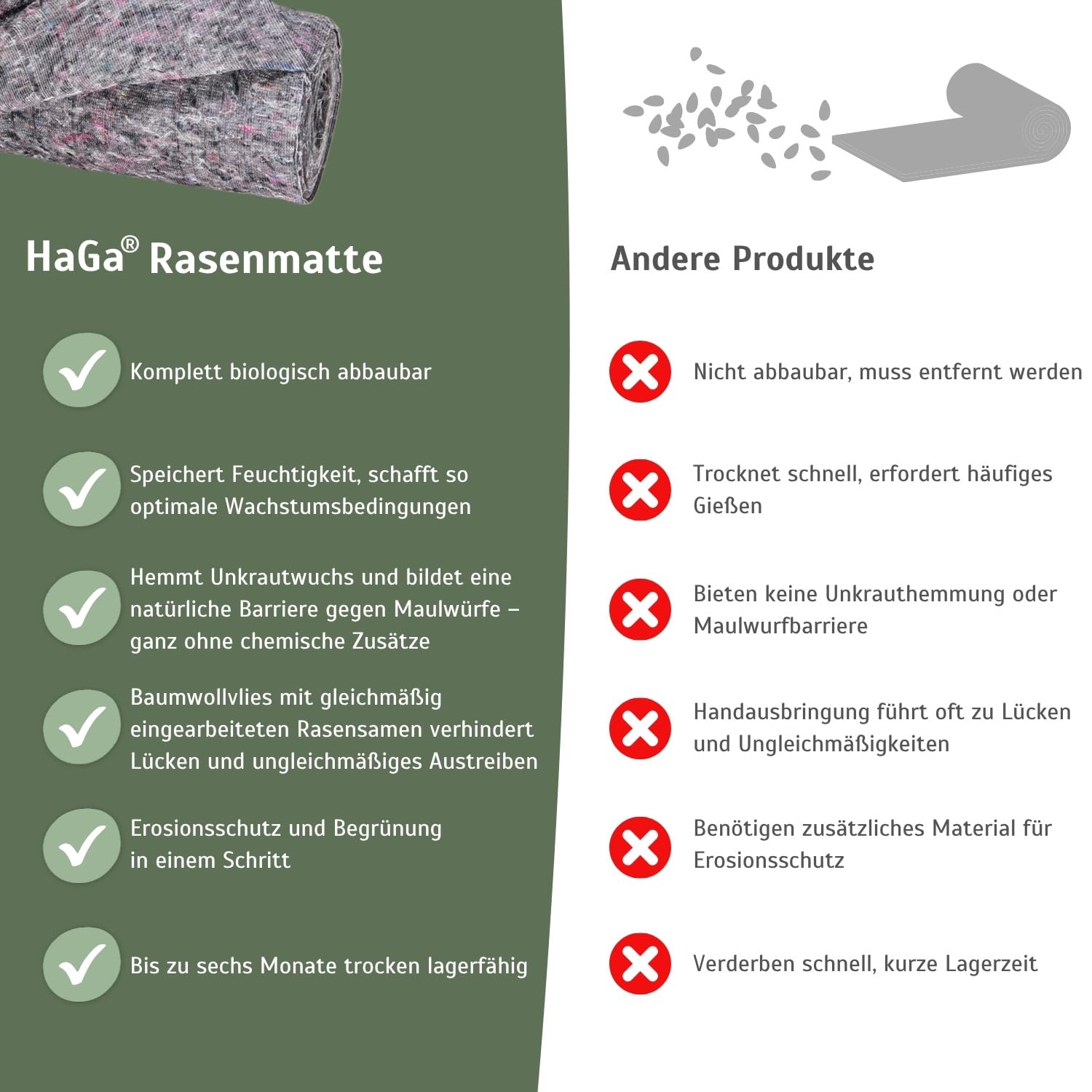 HaGa Rasenmatte 1m x 25m – biologisch abbaubarem Baumwollvlies – schnelles Wachstum mit eingebetteten Rasensamen – ideal für Garten & Hangbefestigung – natürlicher Rasenteppich mit echten Grassamen