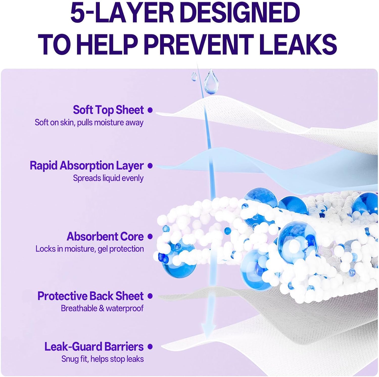 Individually Wrapped Disposable Incontinence Underwear for Women | Maximum Absorbency Adult Diapers | Soft & Breathable Briefs, Disposable Postpartum Underwear for Women Travel - Image 3