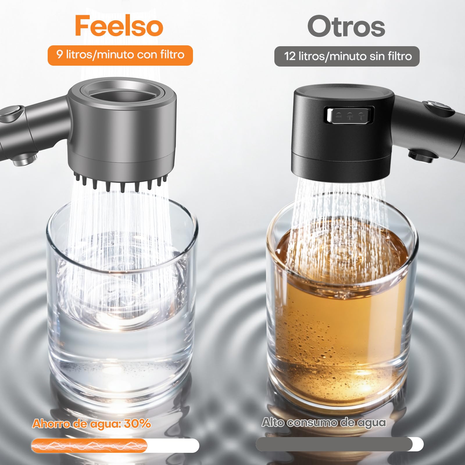 FEELSO Alcachofa de Ducha con Filtro de 15 Pasos, Alcachofa Ducha Alta Presión 4 Modos de Rociado, Cabezal Ducha Antical con Función de Parada, Elimina Cloro Residual y Apta para Agua Dura (Gris)