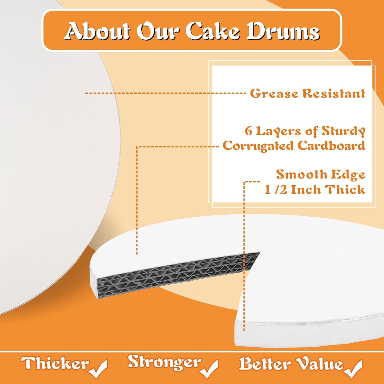 14 Inch Cake Drums, 14 PCS Cake Drums 14 Inch Round, White Cake Boards, 1/2 Inch(12mm) Thick Smooth Edge Cardboard Base, Round 14inch Cake Drum,Sturdy Circle for Birthday/Wedding/Prities