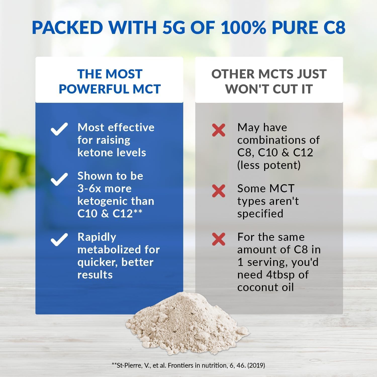 BioTrust Keto Elevate – C8 MCT Oil Powder – Ketogenic MCT Coffee Creamer, Keto Coffee Creamer – Clean Energy, Mental Focus & Clarity – 100% Caprylic Acid MCT Powder, Non-GMO (Unflavored, 40 Servings)
