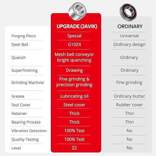 Vista 17 de Rodamientos de rueda delantera para Polaris Sportsman Ranger Magnum ACE Scrambler ATP (35x64x37) Heavy Duty