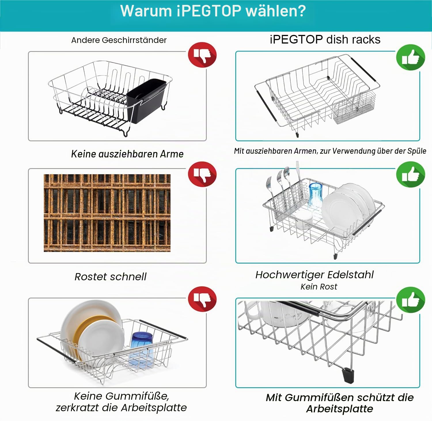 iPEGTOP Erweiterbares Abtropfgestell für Geschirr – Rostfreies Edelstahl Abtropfkorb für Spüle, Multifunktionaler Geschirrständer mit Besteckhalter, Innen-Sink-Organizer