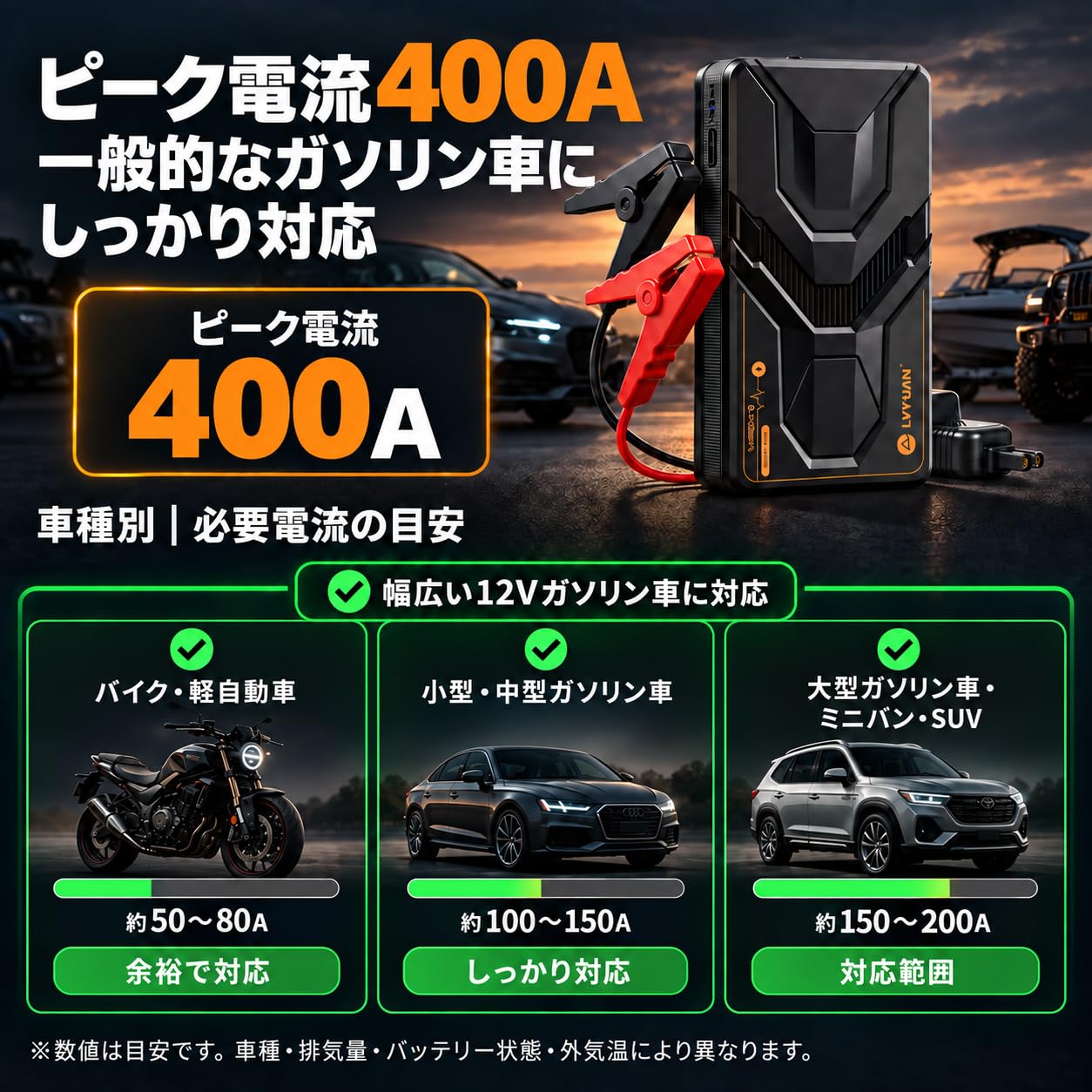 Amazon | LVYUAN（リョクエン） ジャンプスターター 12V車用 バイク