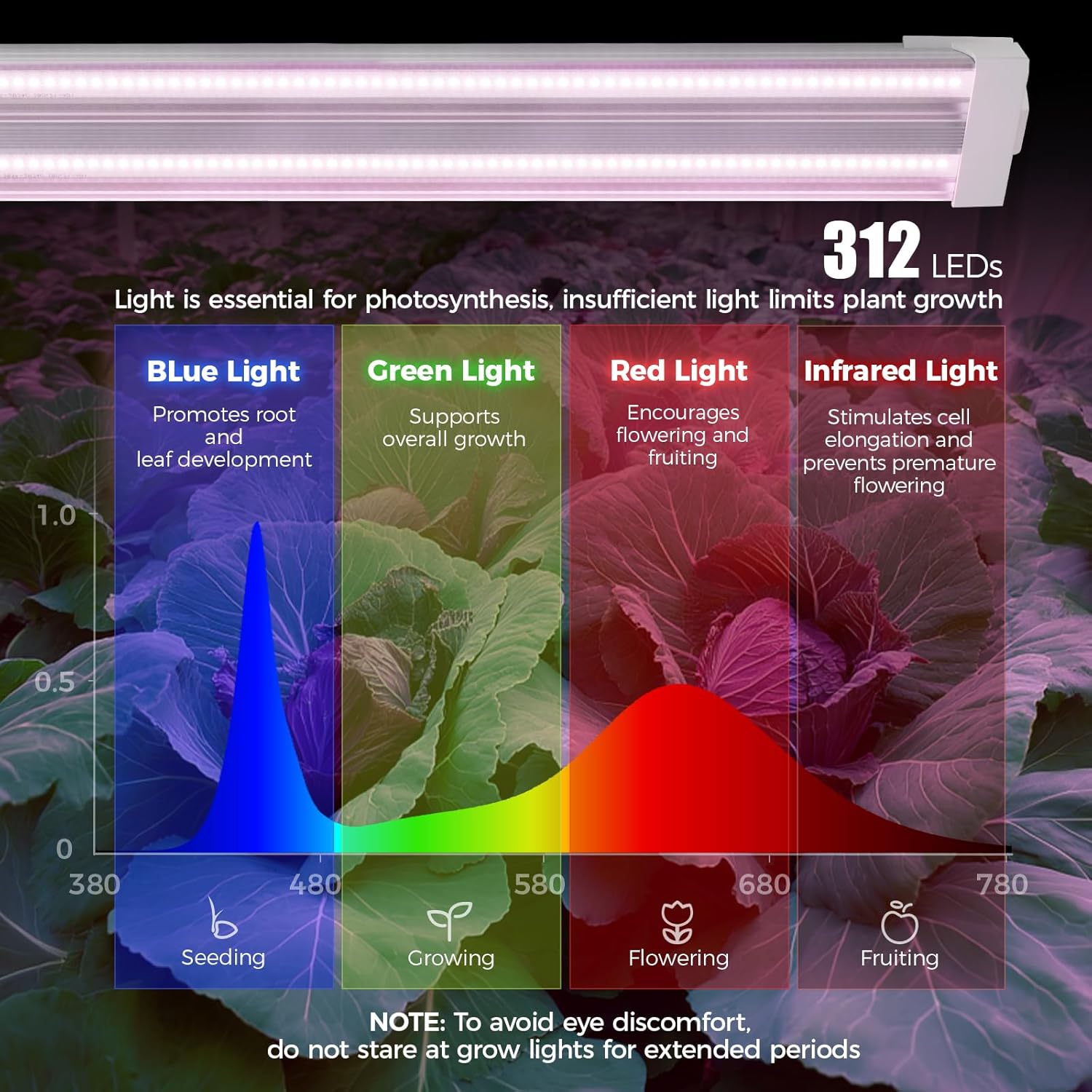 Barrina TX72 4FT Grow Lights for Seed Starting, 288W(4 x 72W, 2000W Equivalent), Full Spectrum, Linkable, High PPFD, Mechanical Timer, Grow Lights for Indoor Plants with On/Off Switch, 4 Packs - Image 4