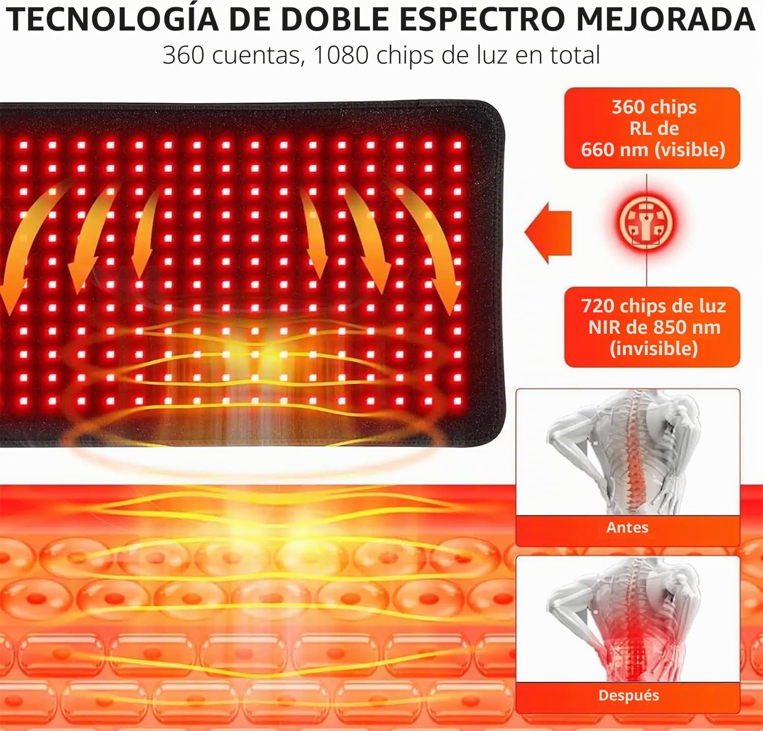 NGARY Estera De Terapia De Luz Roja LED De 360 ​​Piezas para El Cuerpo | Almohadilla Envolvente Grande De Terapia De Luz Roja Con Luz Roja De Luz Infrarroja Cercana De 660 Nm Y 850 Nm