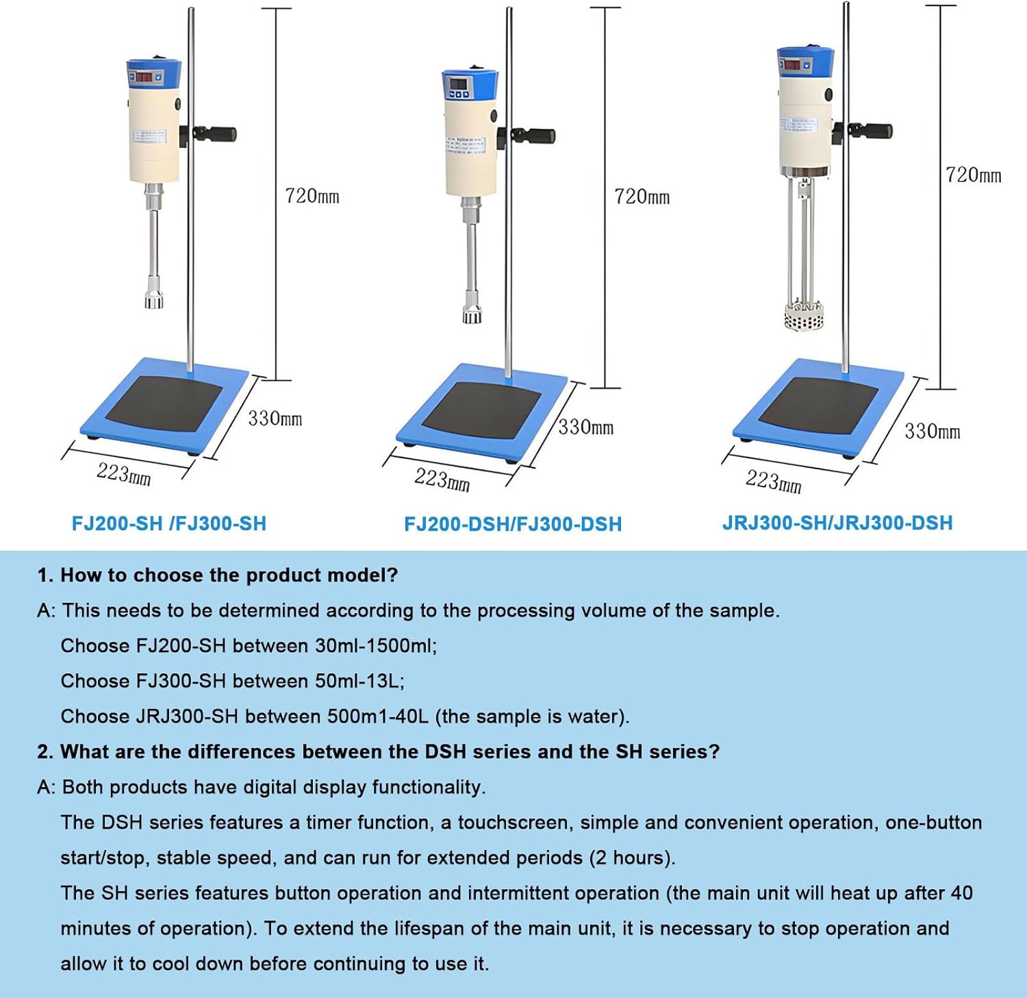 Lab Digital High Speed Homogenizer,50-40000ml Electric Overhead Stirrer Mixer with LCD Display,300-23000rpm Adjustable Lab Emulsifiering Machine for Large Batch Sample Mixing 2 Work Heads JRJ300~SH