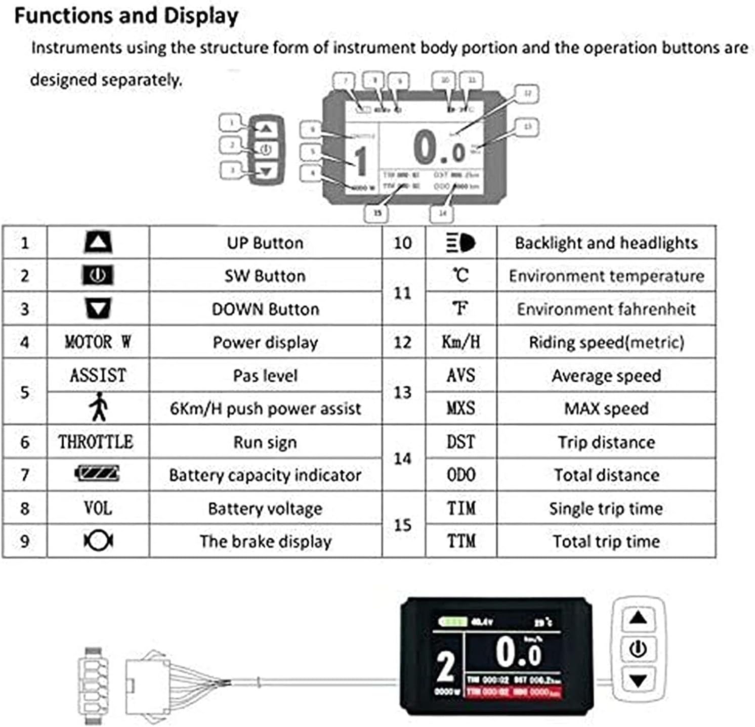 Controller with labeled connectors for PAS, Throttle, Brake, Motor, Display, and Power