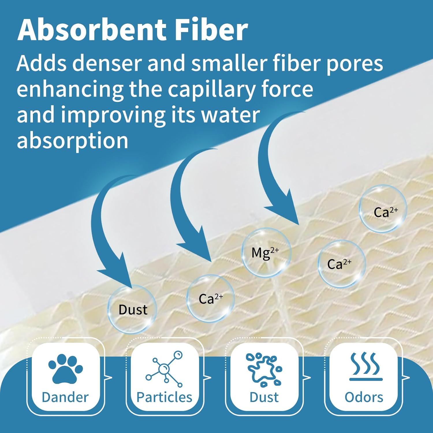 SUNRRA1043 Humidifier Filter Compatible with AIRCARE Humidifiers Space Saver Large Evaporative EP9500, EP9700, Bemis Space Saver Evaporative, Replacement for AIR Care Humidifier Filter (3 Pack)