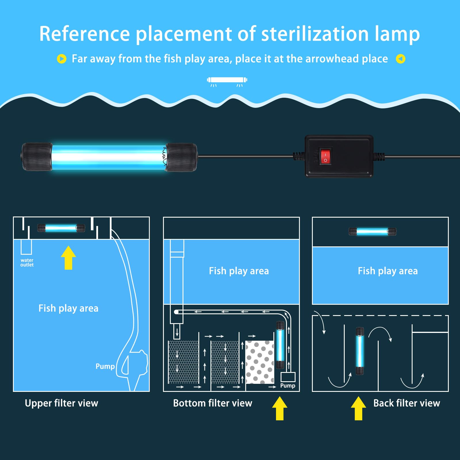 Lampada Sterilizzatrice UV Per Acquario 11W - Con Timer, Impermeabile, Per Pulizia Acqua - Foto 2