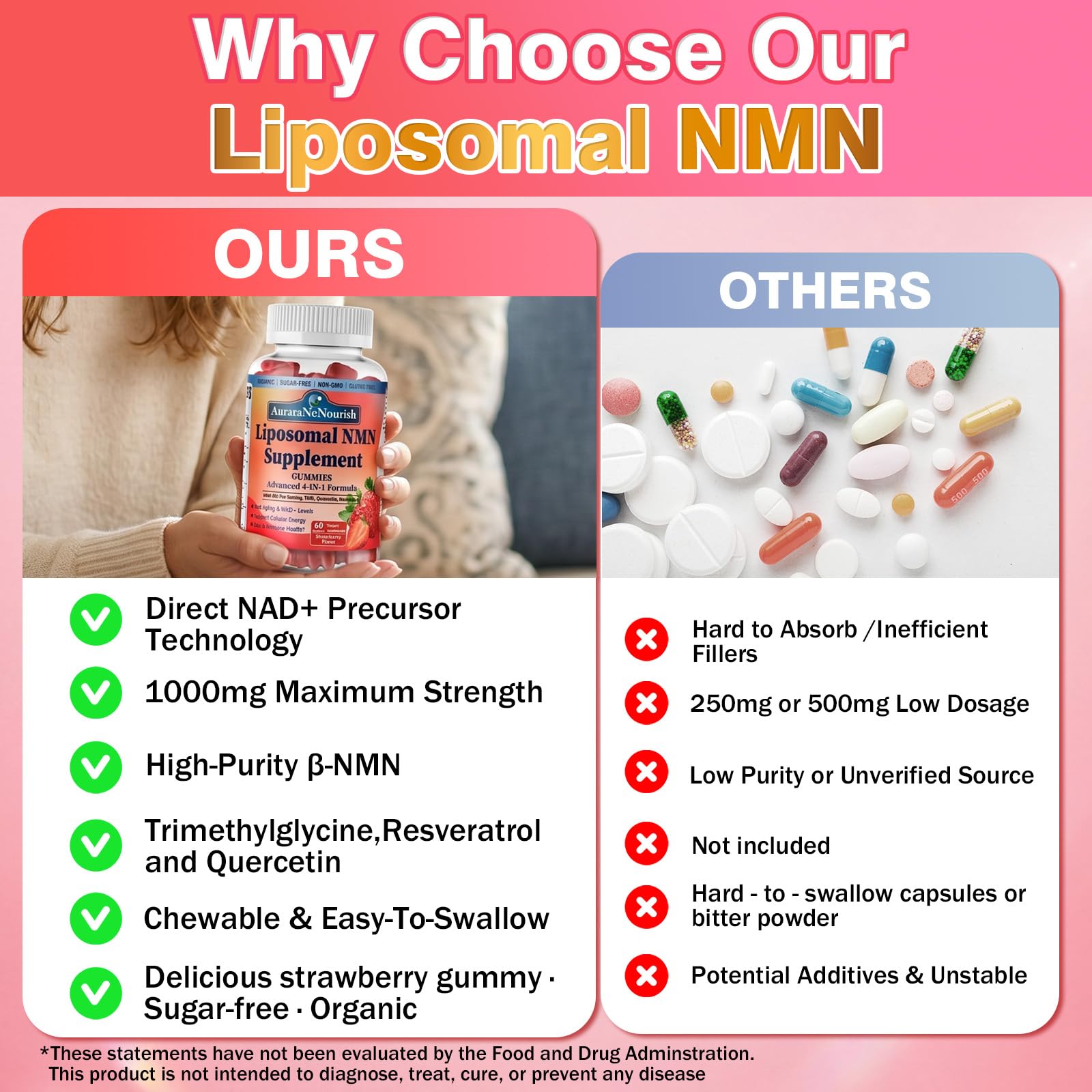 NMN Supplement 1000mg Pure, 4-in-1 Liposomal NMN Resveratrol Supplement Gummies w.Quercetin & TMG, Nicotinamide Mononucleotide NAD+ Precursor for NAD+ Levels, Cellular Energy & Healthy Aging, 60 Count — Amazon image 6