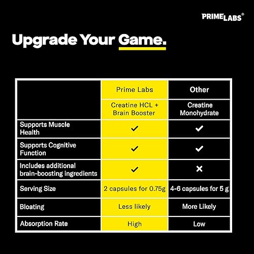 Miniatura 5 de Prime Labs Cápsulas orgánicas de maca negra (60 ct) + cápsulas de creatina HCl (60 ct)