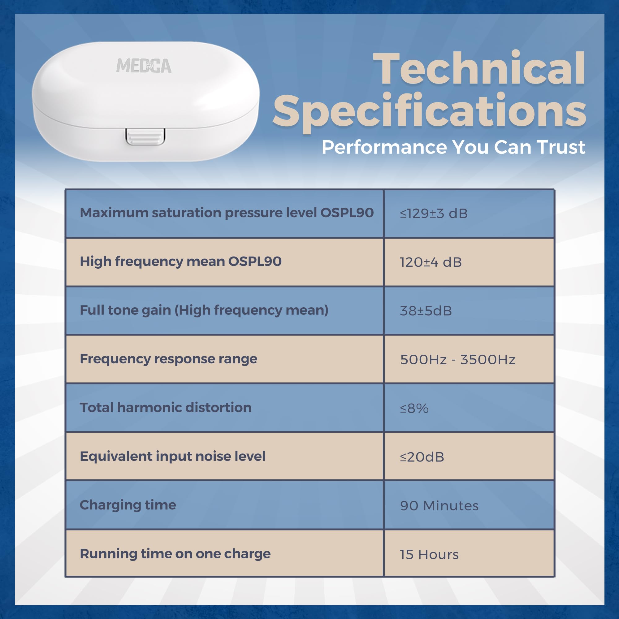 MEDca Amplificateur auditif d'oreille numérique de haute qualité RECHARGEABLE BTE