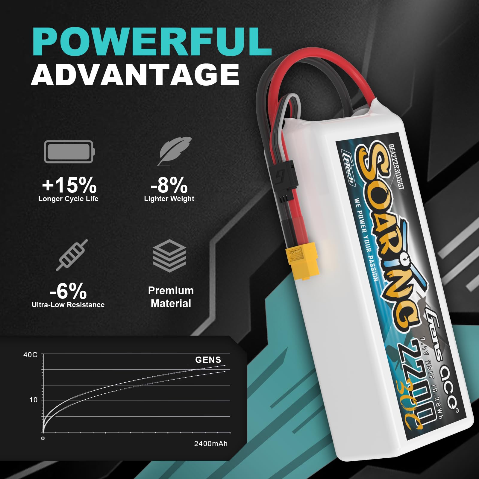 Gens ace Akumulator 2 s 2200 mAh 30C 7,4 V z wtyczką XT60 do helikoptera lotniczego kolejnych helikopterów 450