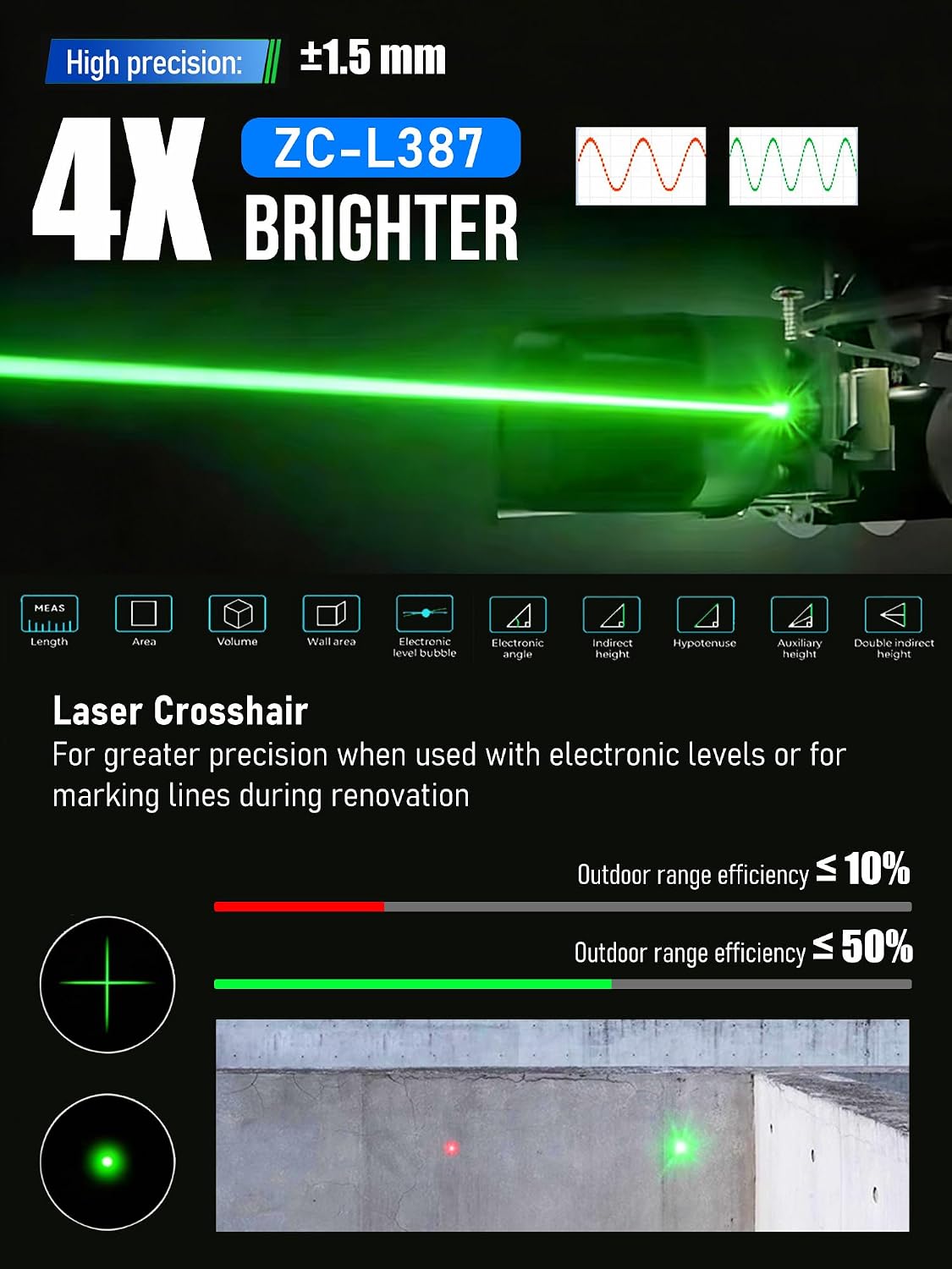 ZHOUCE L387 Laser Measure showing a bright green laser crosshair compared to a red laser dot