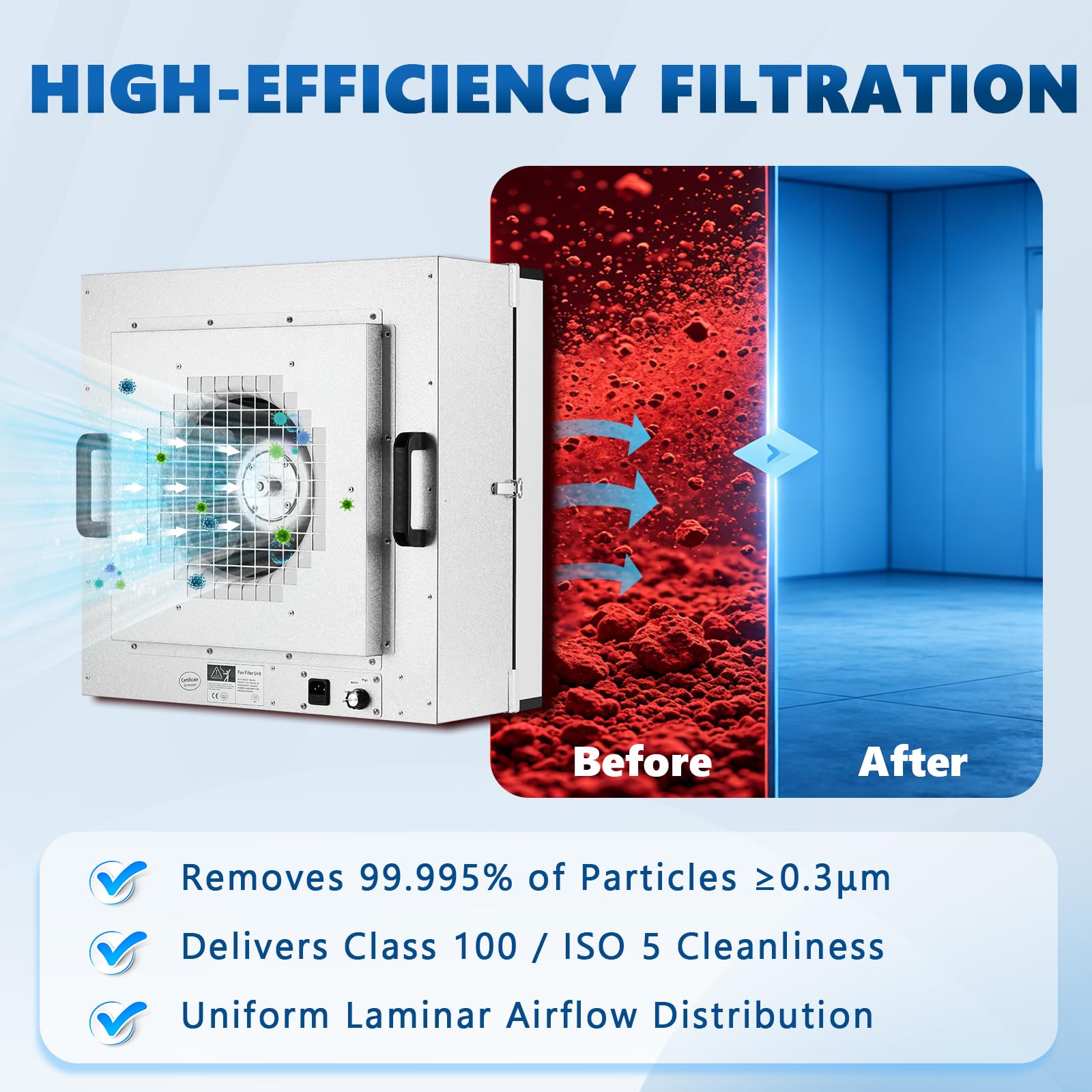 FFU Lüfterfiltereinheit mit H14 HEPA-Filter, 57,4 x 57,4 cm, laminare Durchflusshaube, Klasse 100/ISO 5, 110 V einstellbare Geschwindigkeit, Luftreiniger für Mykologie, Labor und Reinraum
